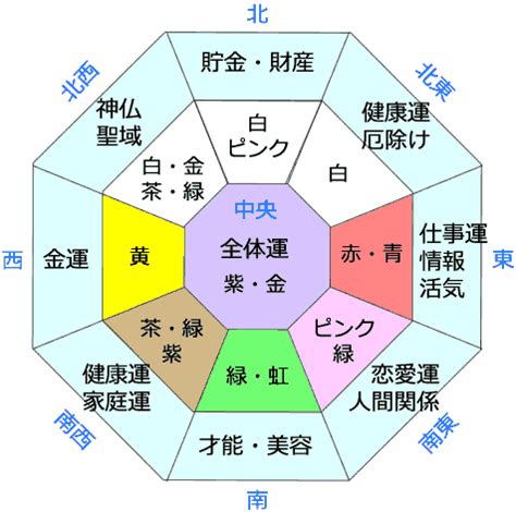 風水 日文|风水の意味